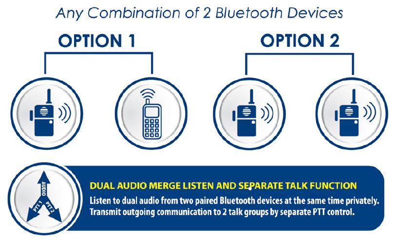 E2 Bluetooth Dual PTT Headset by Earphone Connection EP-E2